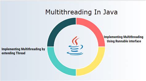 Java multithreading. Things To Know About Java multithreading. 